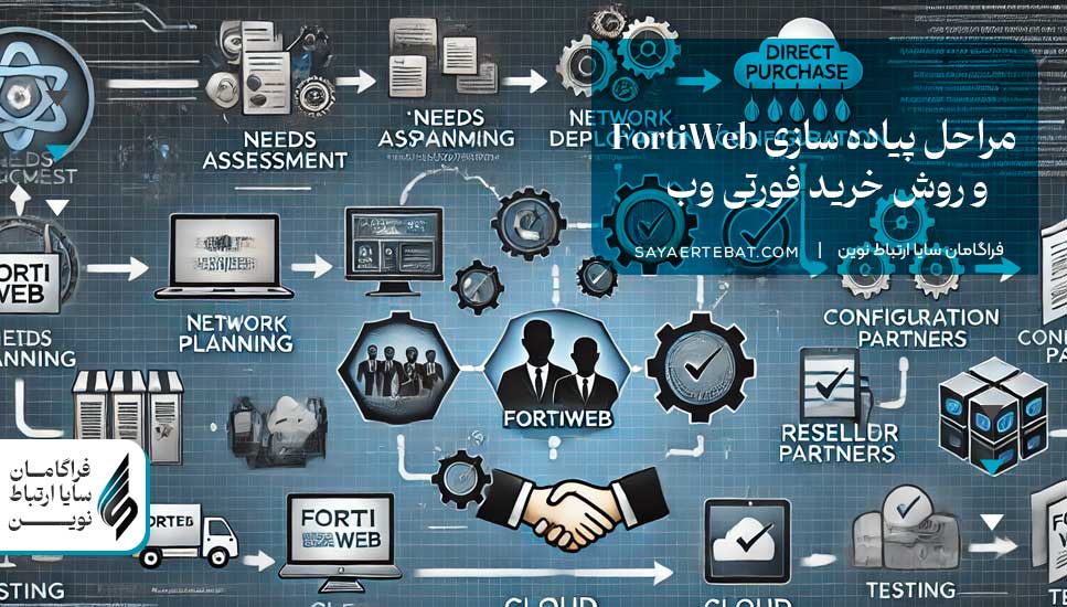 خرید محصولات فایروال فورتی وب FortiWeb [+خدمات پس از فروش]