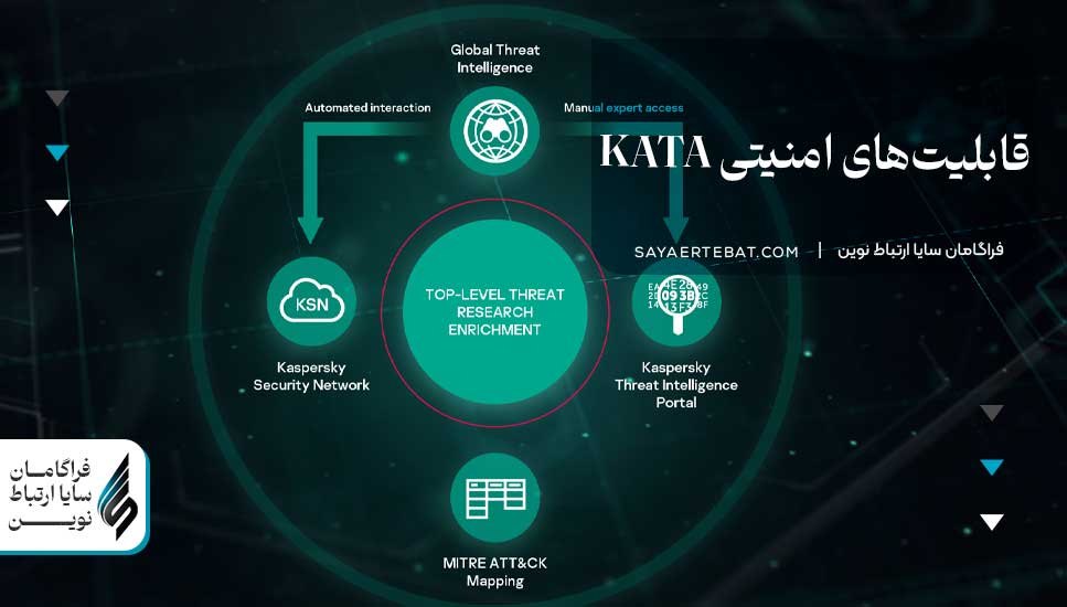 خرید محصولات کسپرسکی KATA [+خدمات پس از فروش]
