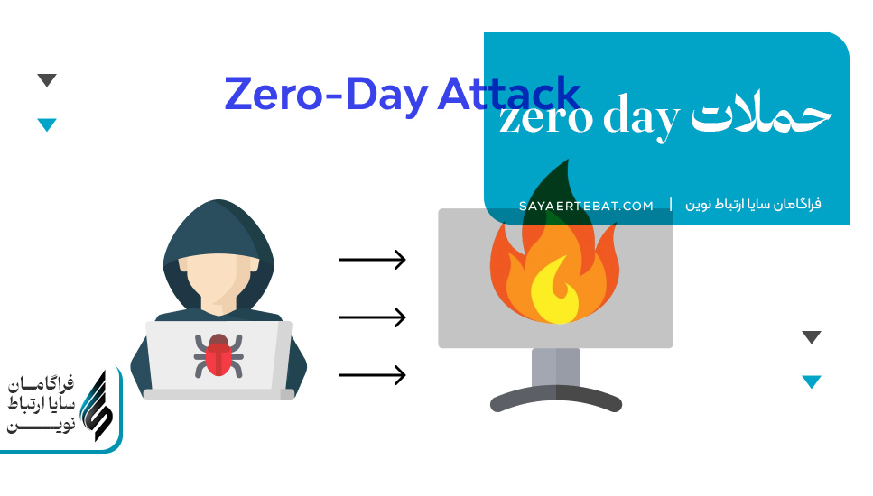 حملات zero day یا Zero-Day Attack چیست؟ |هرآنچه از 0تا100 باید بدانید!